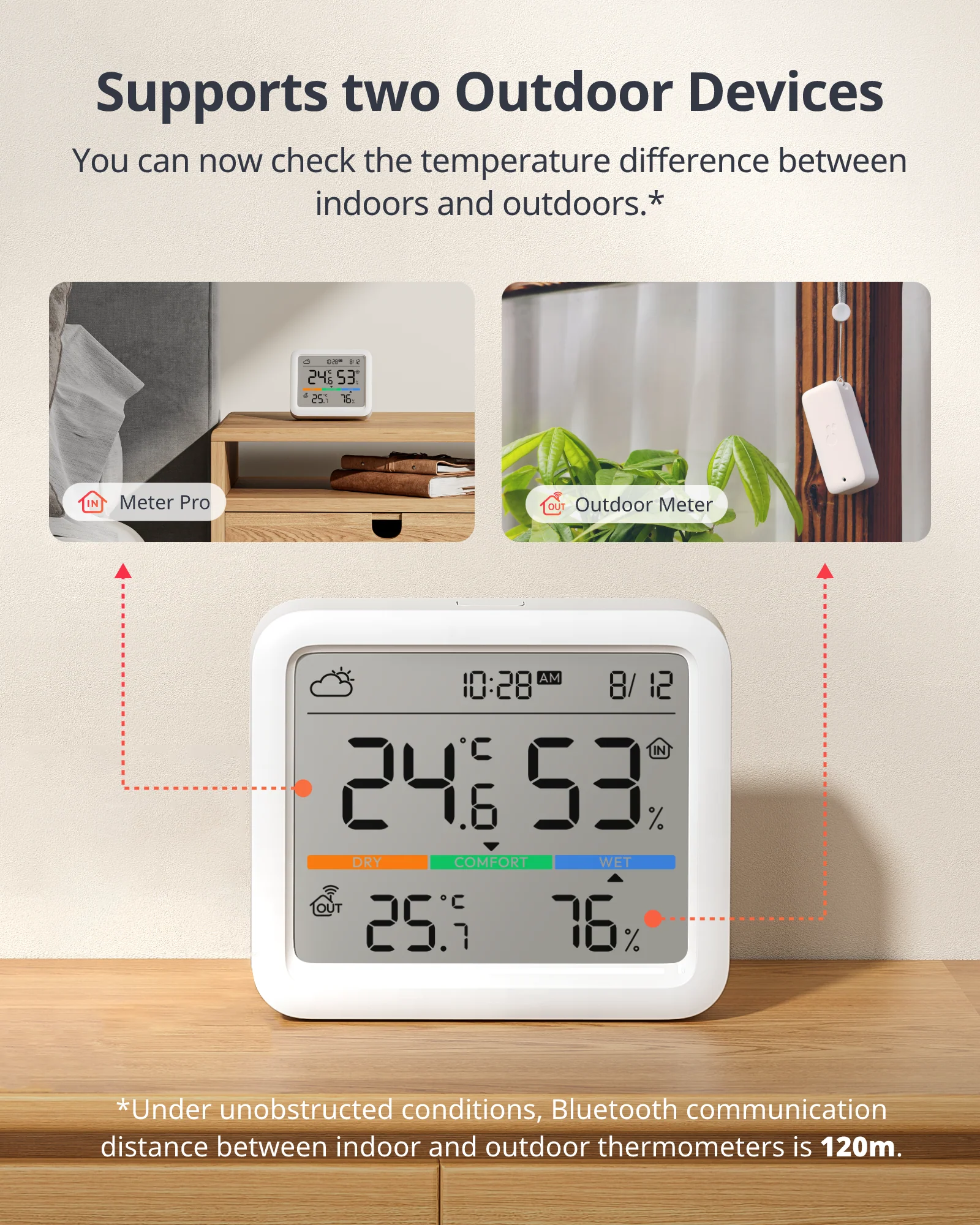 Meter Pro Matter Combo - Image 4