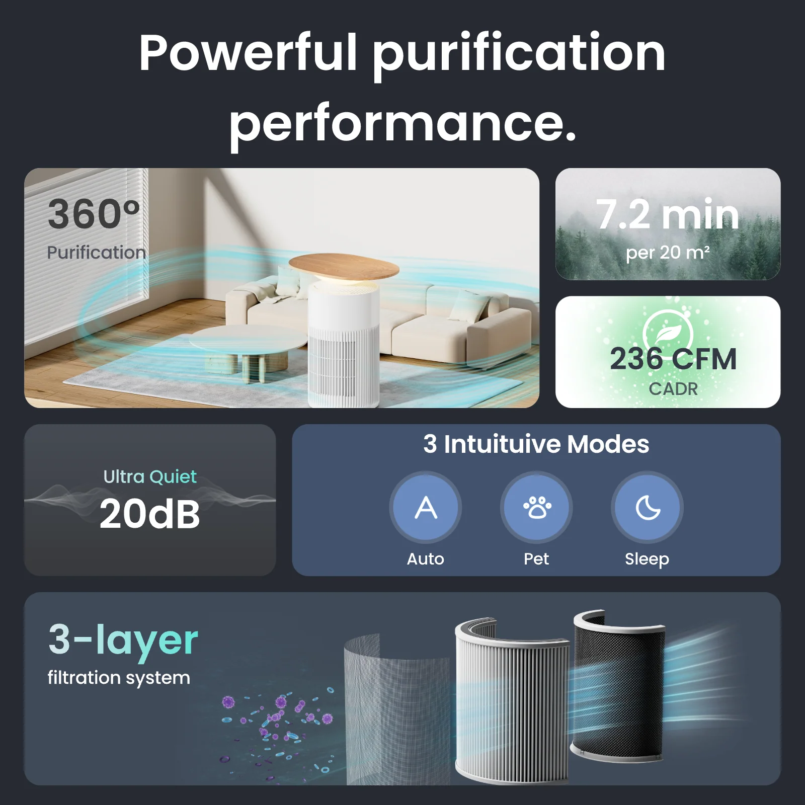 SwitchBot Air Purifier Table - Image 6